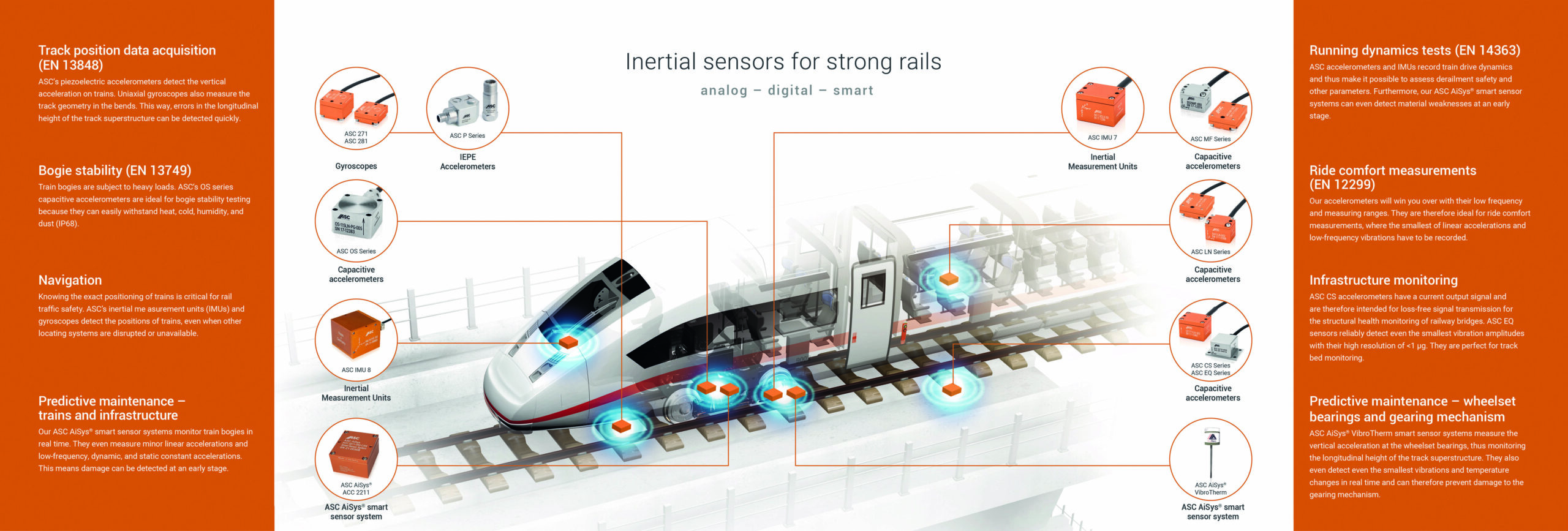 Sensors for railways portfolio