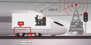 CAF ERTMS Systems