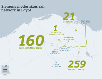 Siemens Supply Signalling for Cairo Rail Upgrade