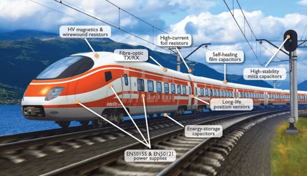 ruggedised electronic components for rail