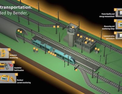 Bender safety Solutions for Rail