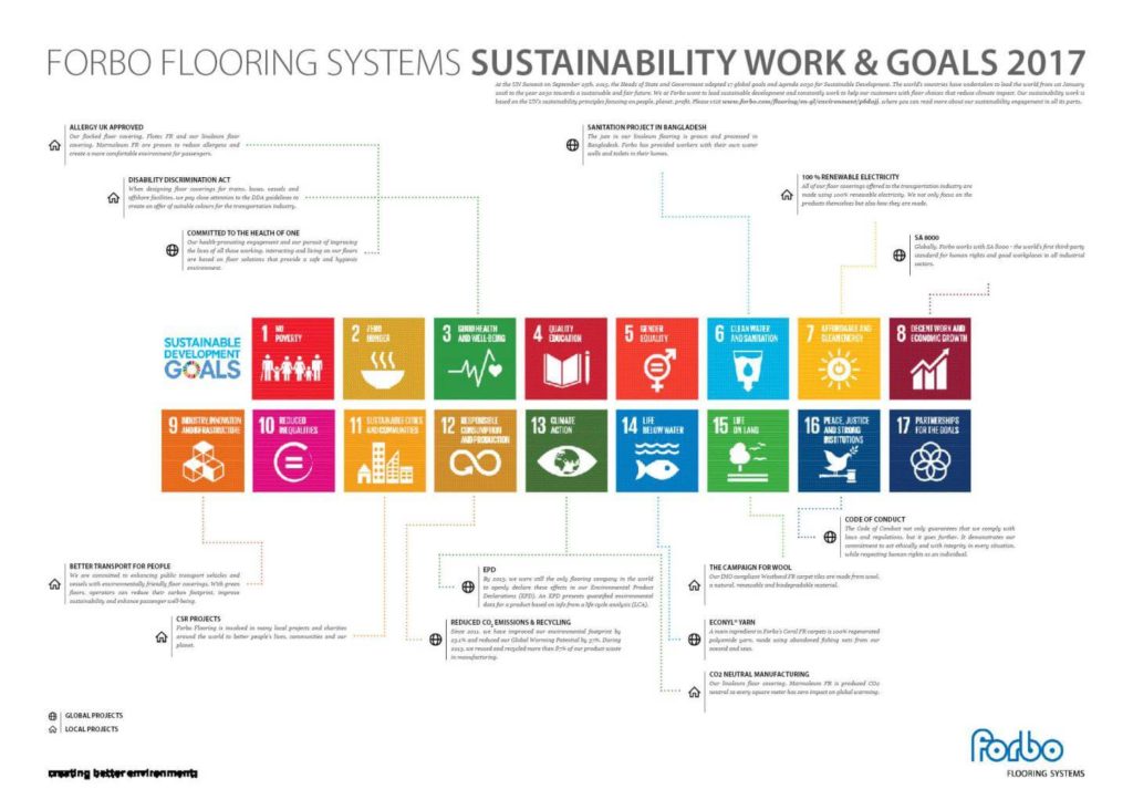 Forbo Flooring Sustainable Development