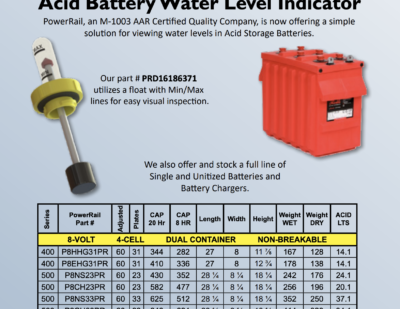 Acid Battery Water Level Indicator