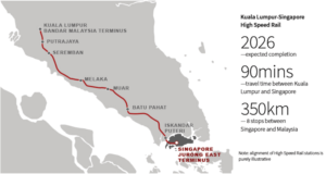 Singapore Forms New High-Speed Rail Infrastructure Company