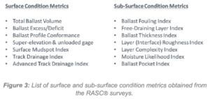 Track Surveying Metrics