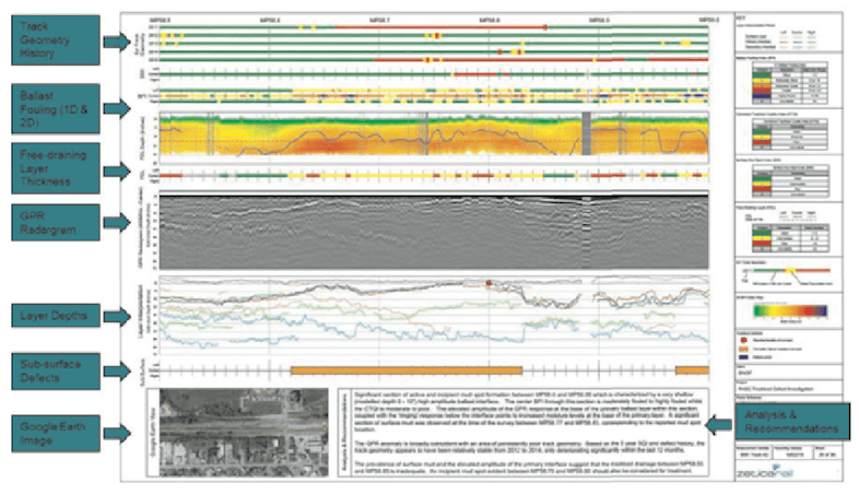 Trackbed Inspection Reports