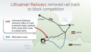 Lithuanian Railways