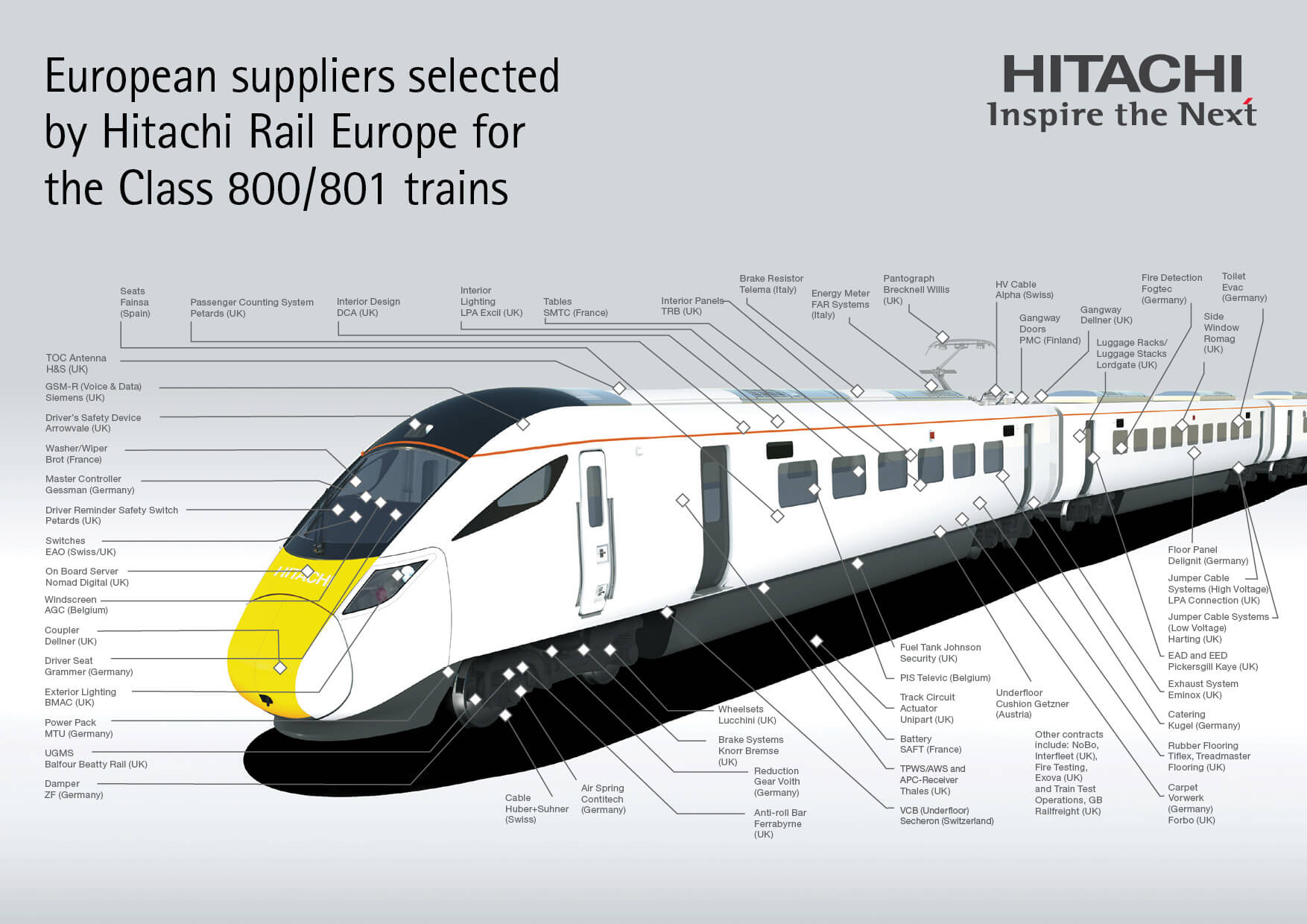 How will a vote to leave the EU affect Britain's railways?