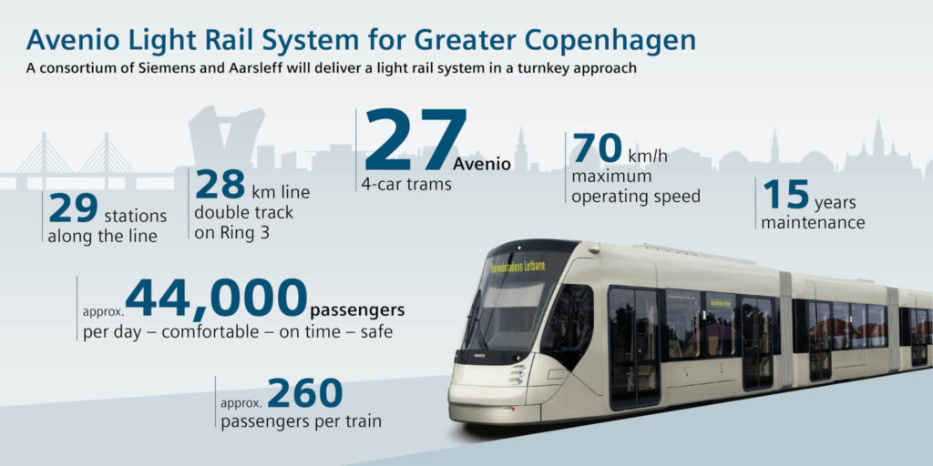 Light Rail System for Greater Copenhagen