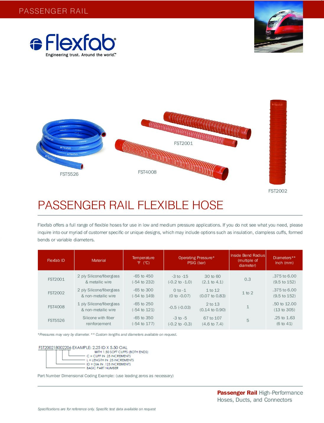 Flexible Hoses for Passenger Rail