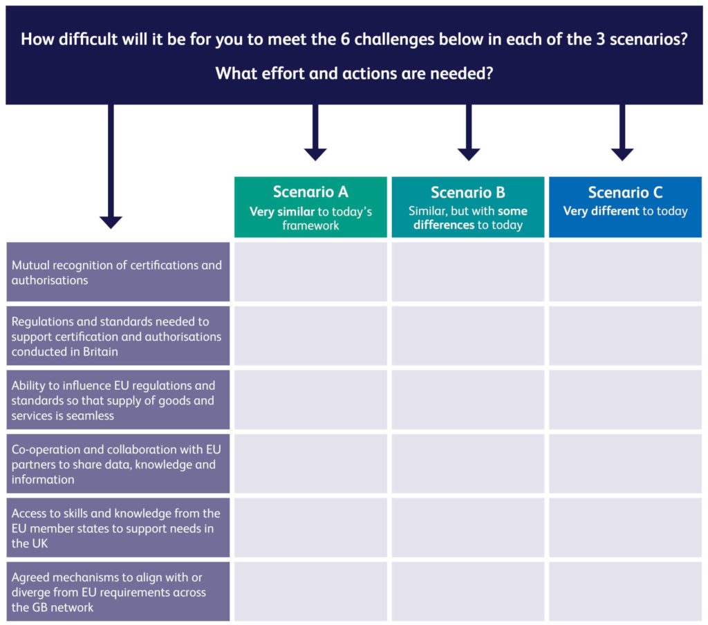 RSSB Brexit Scenarios