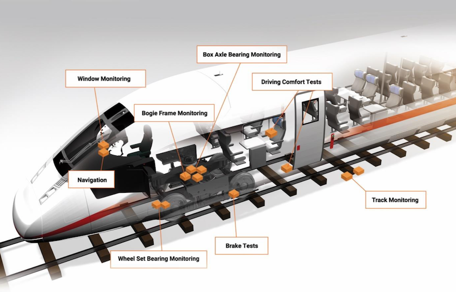 Планирование логистика хонкай стар рейл. Привод Alstom Onix. «Орбитальный» Железнодорожный транспорт. Alstom модуль климат системы. Муфта Alstom.