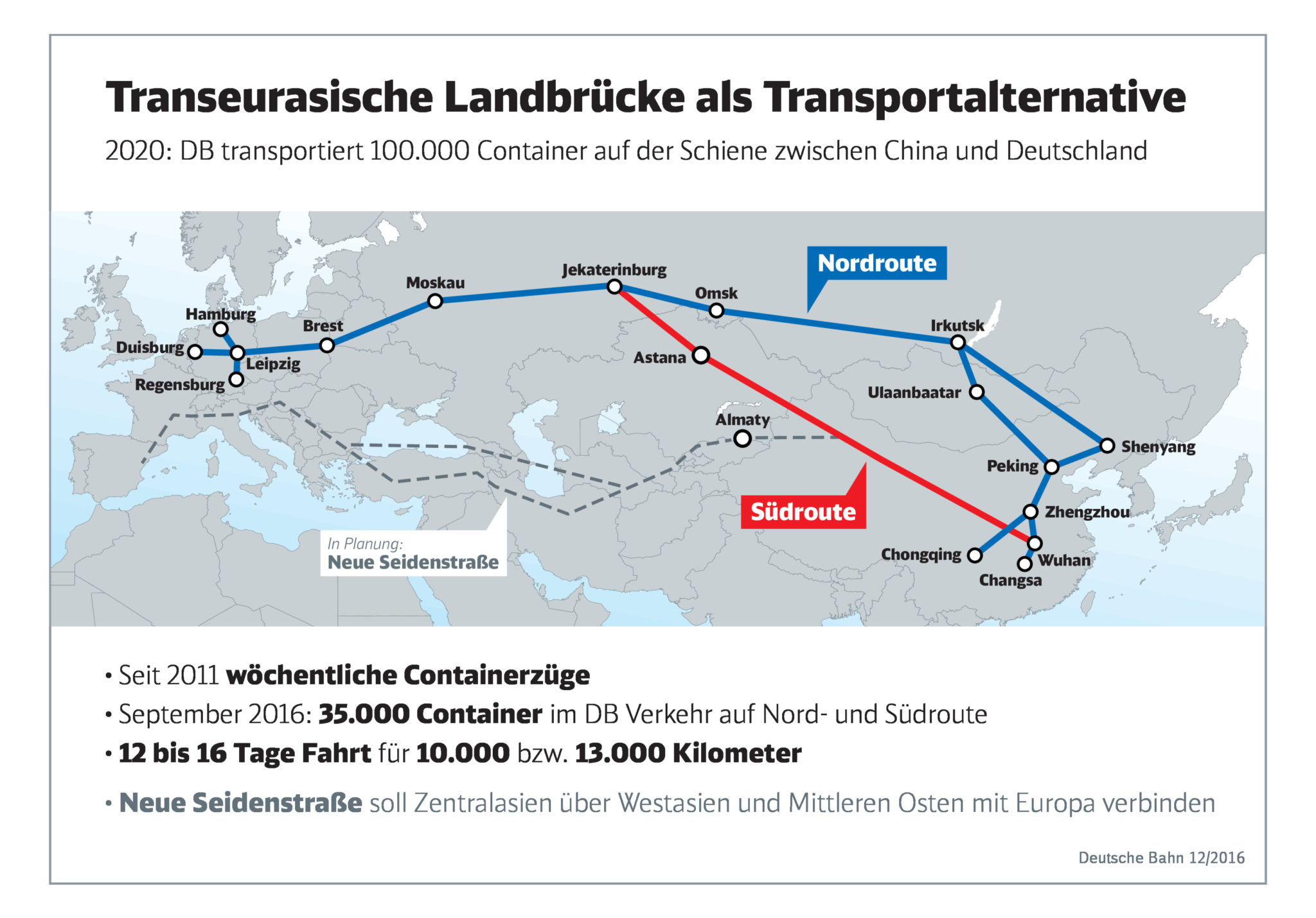 DB sets up DB Cargo Eurasia