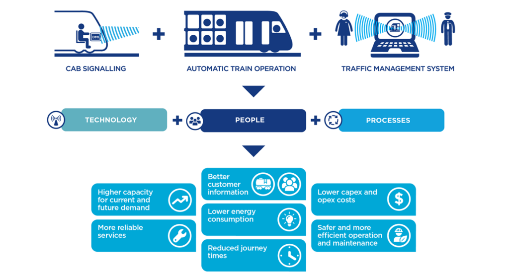 Rail Digital Systems