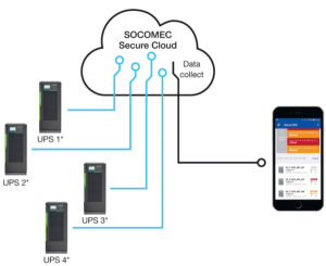 Real-time Remote UPS Management – in the Palm of Your Hand
