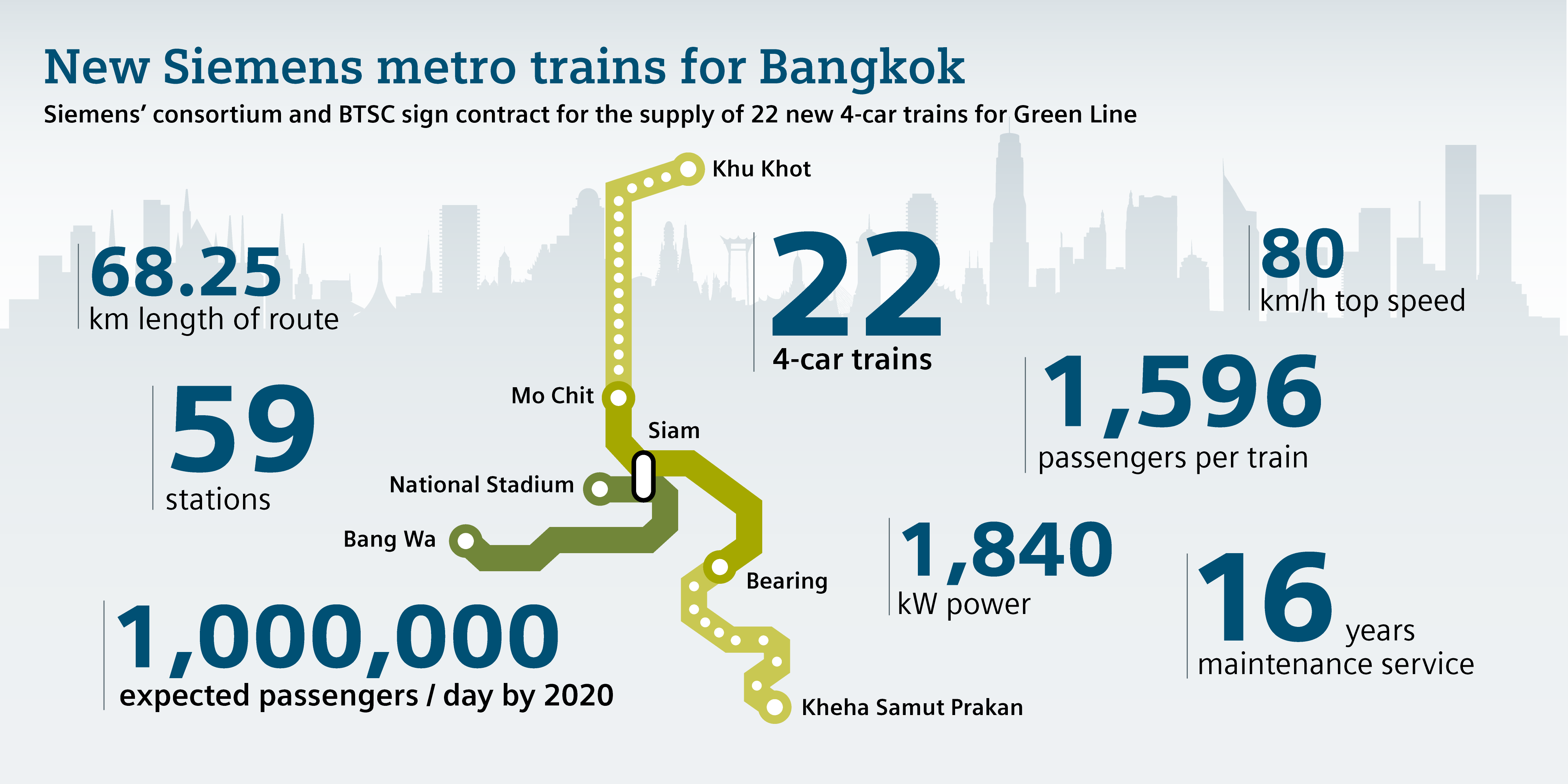 Siemens Bangkok Skytrain graphic