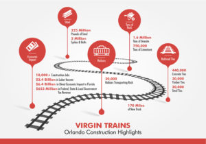Virgin Trains USA Begin Construction of Orlando Expansion