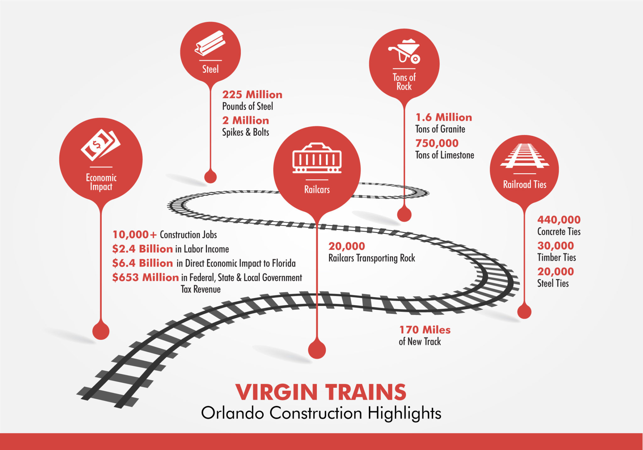 VTUSA Orlando expansion infographic