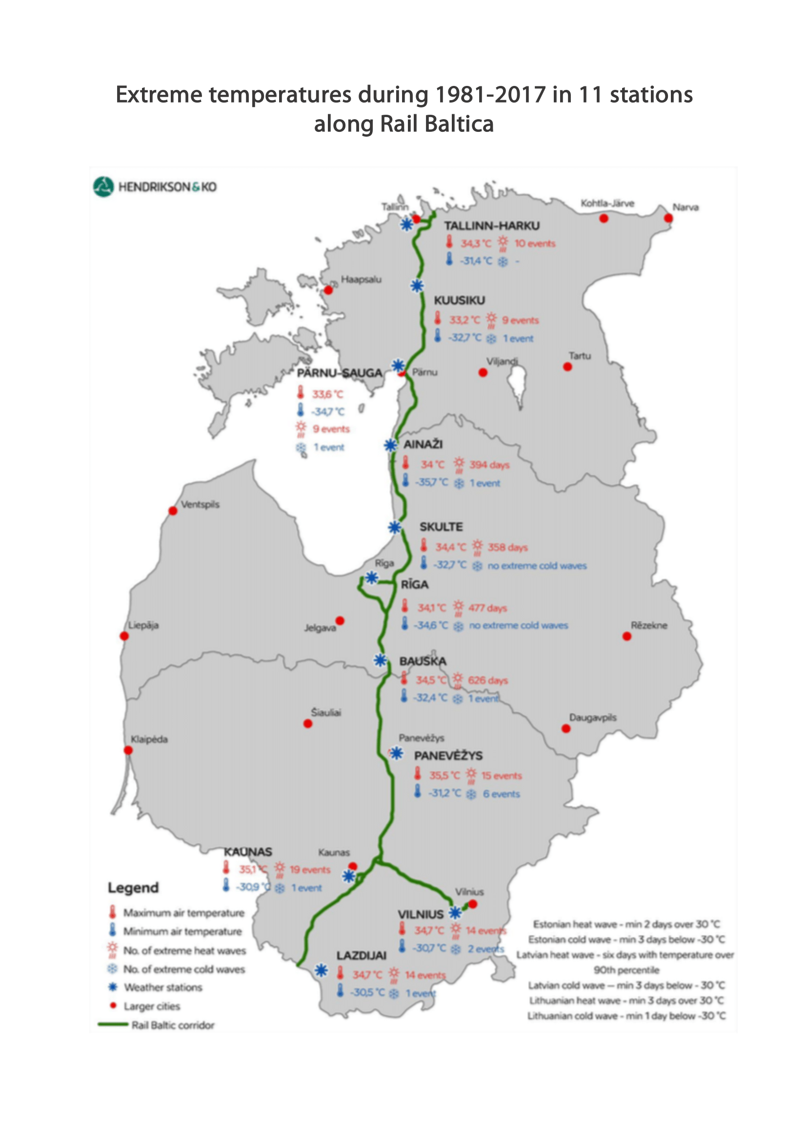 Temperatures on Rail Baltica route