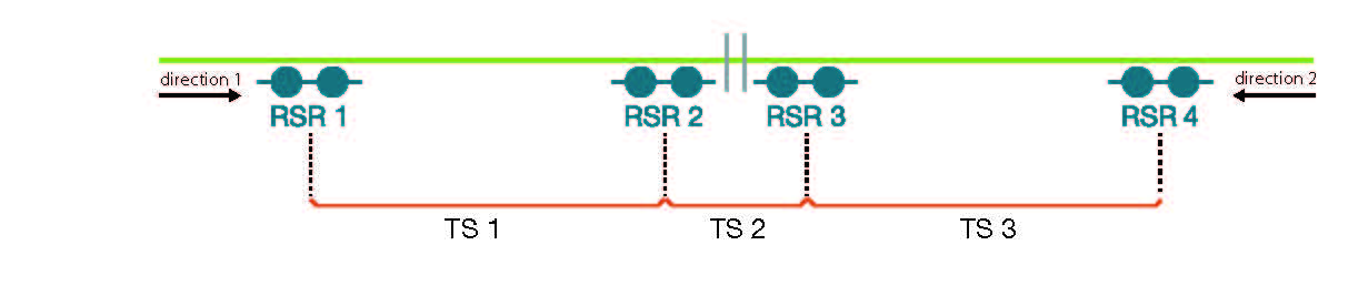 Track Section Diagram