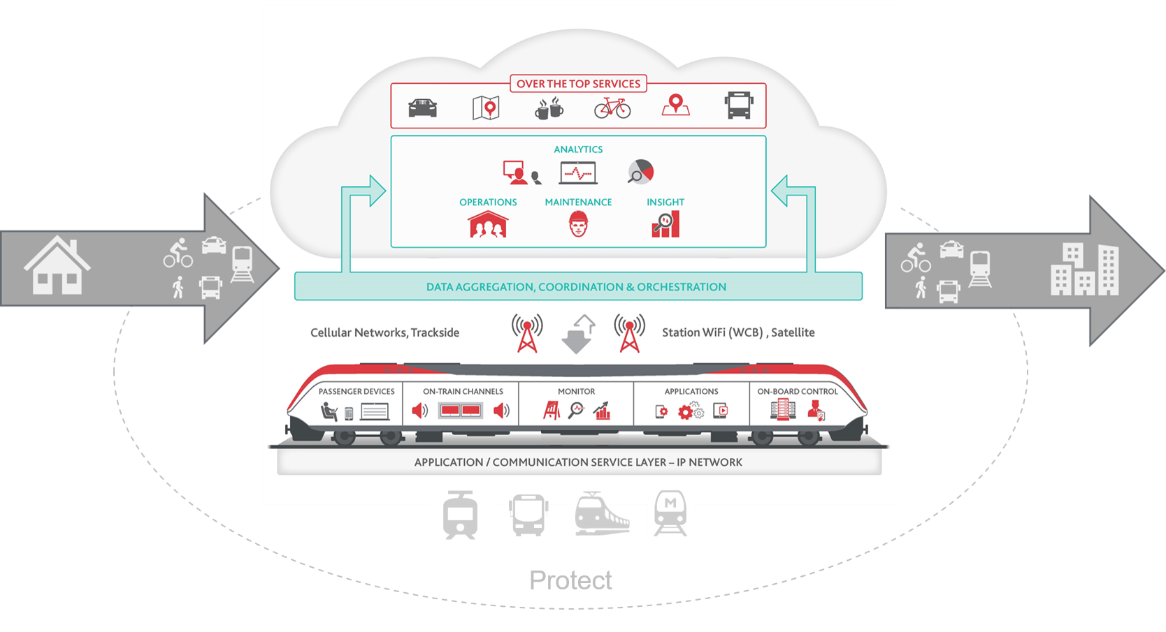 Intelligent Transport Vision