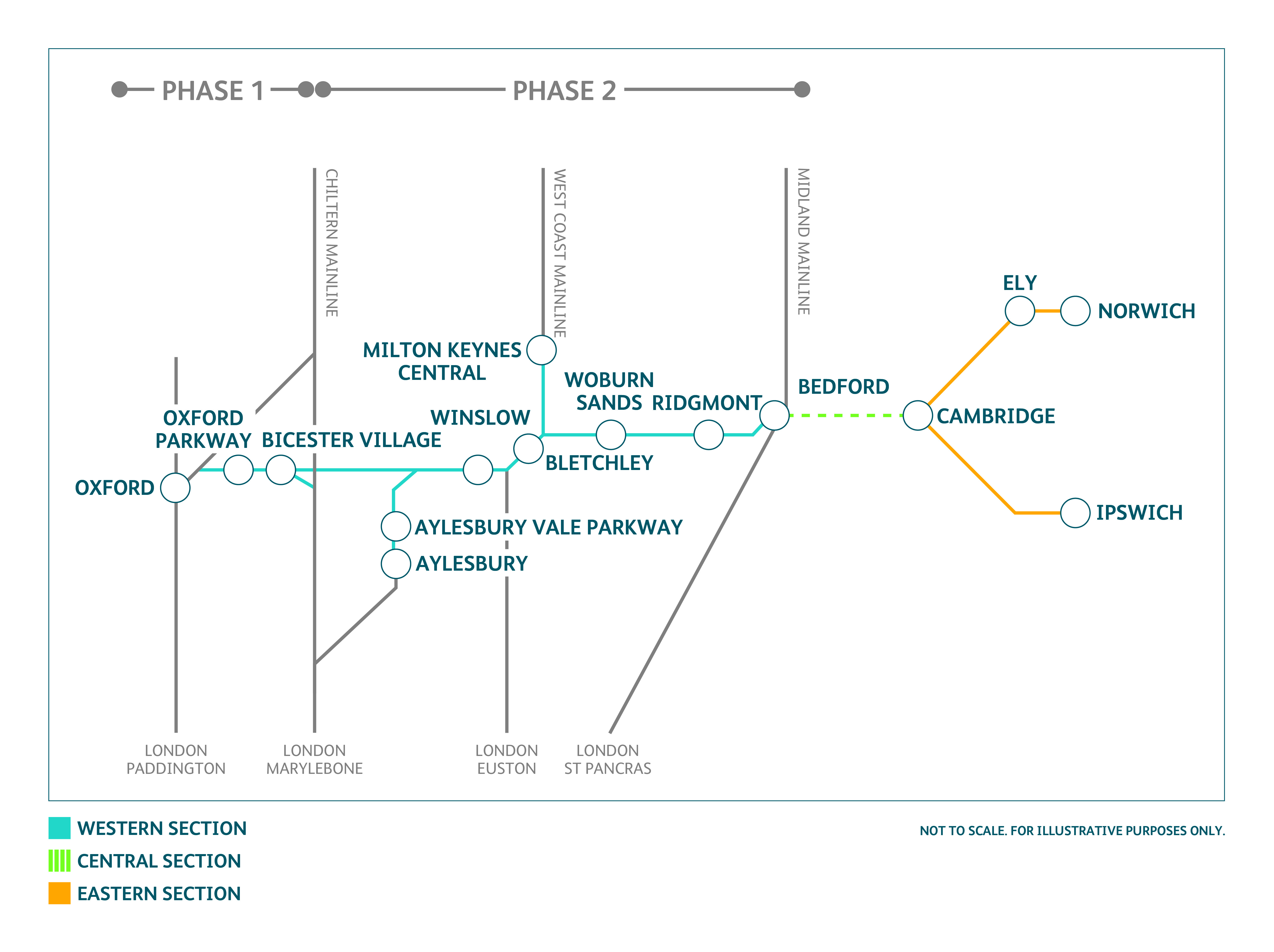 East West Rail map