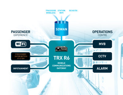 Klas Telecom TRX R6 Mobile Communications Gateway