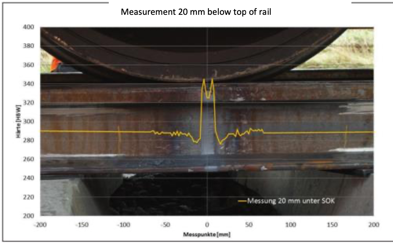 Automated Rail Welding Track Construction Robel Railway News