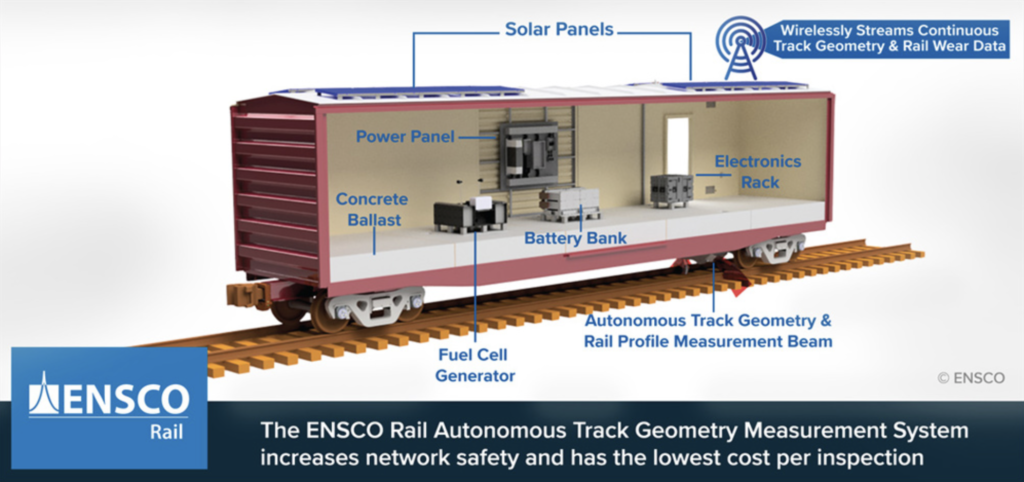 Autonomous Track Geometry Measurement System