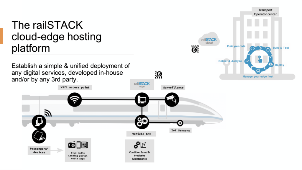 Rail Cloud-Edge Open Software Platform