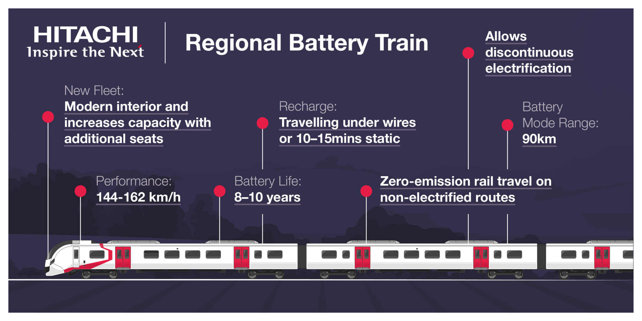 Hitachi Rail Finds Battery Train Partner for Britain RailwayNews