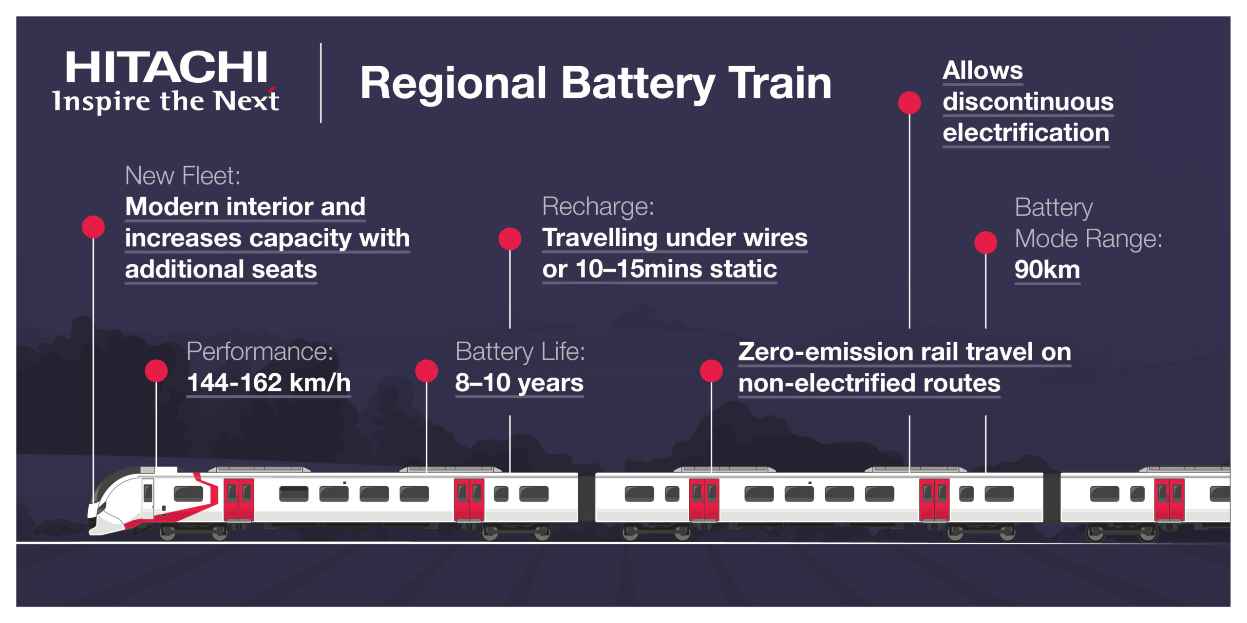 Hitachi Rail regional battery train infographic