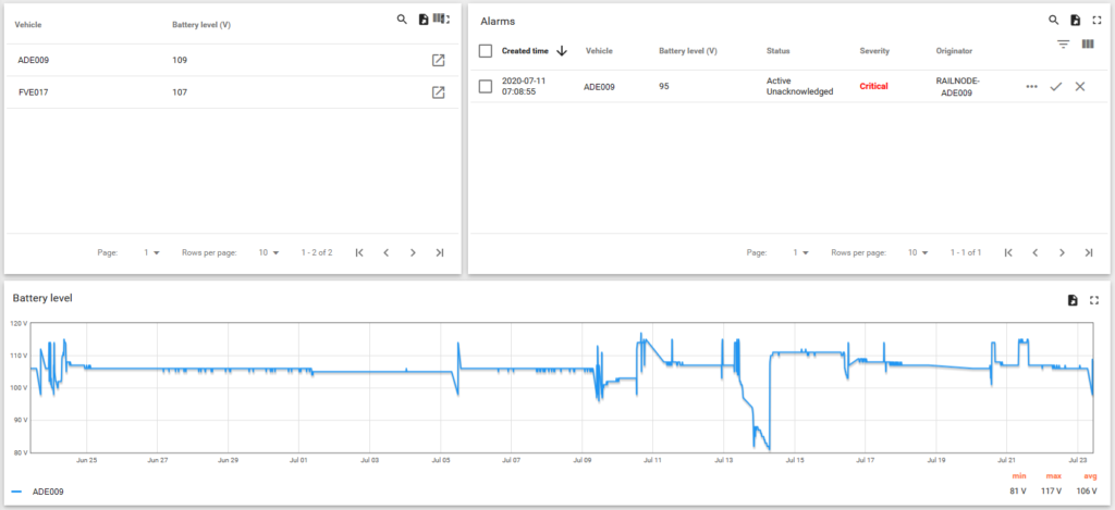 Battery voltage monitoring