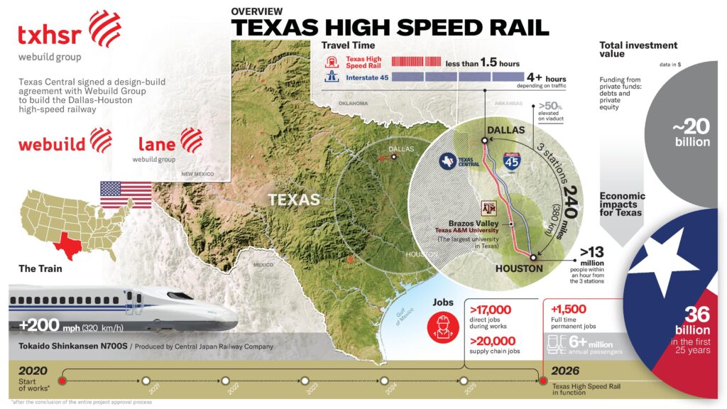 Texas High-Speed Rail graphic