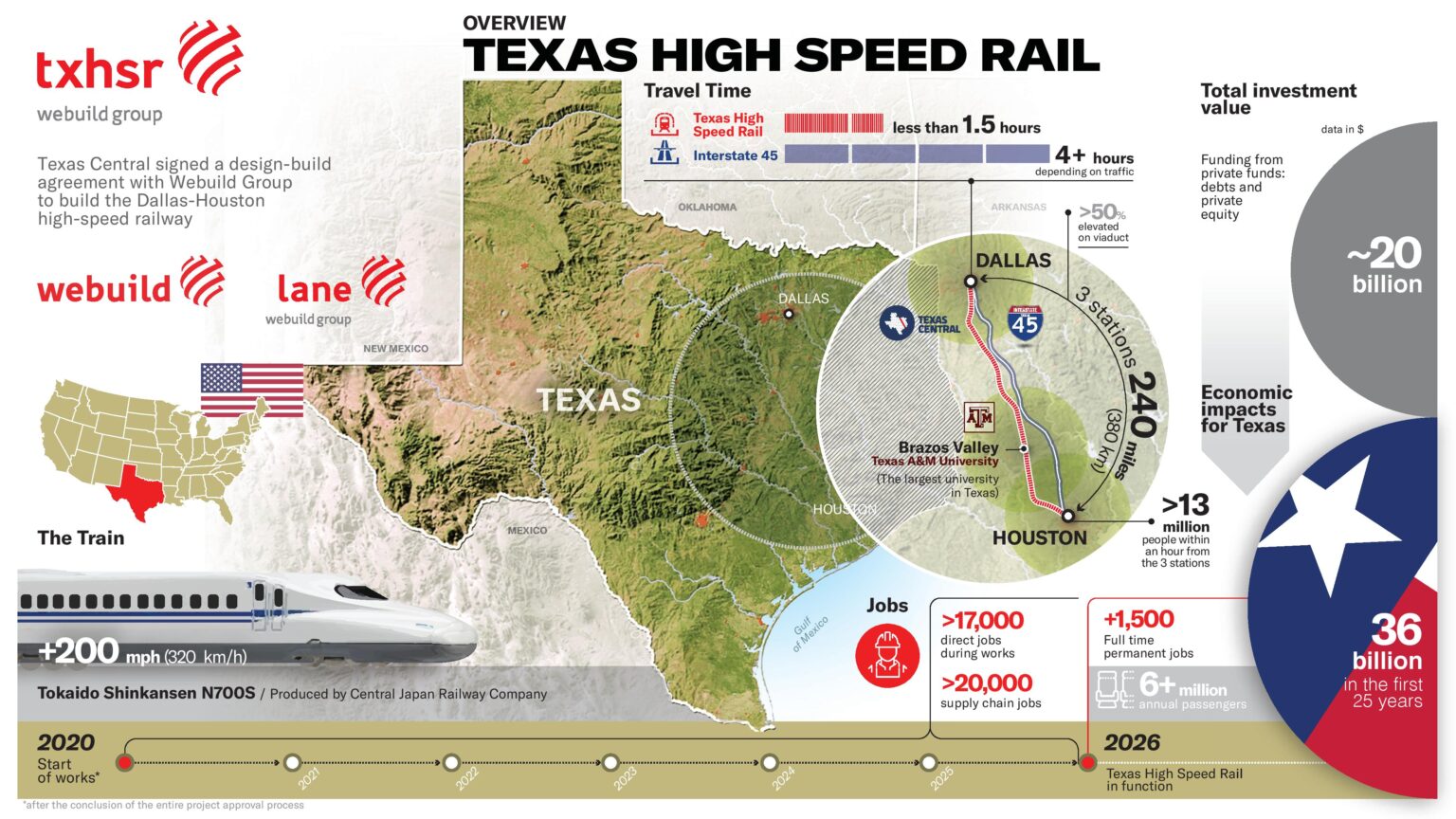 Texas High-Speed Railway Receives Federal Approvals  Railway-News