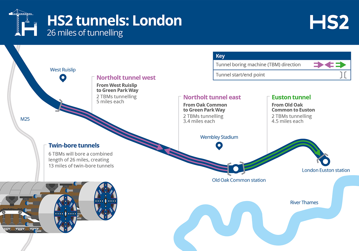 HS2 Ltd TBM map for London Tunnels