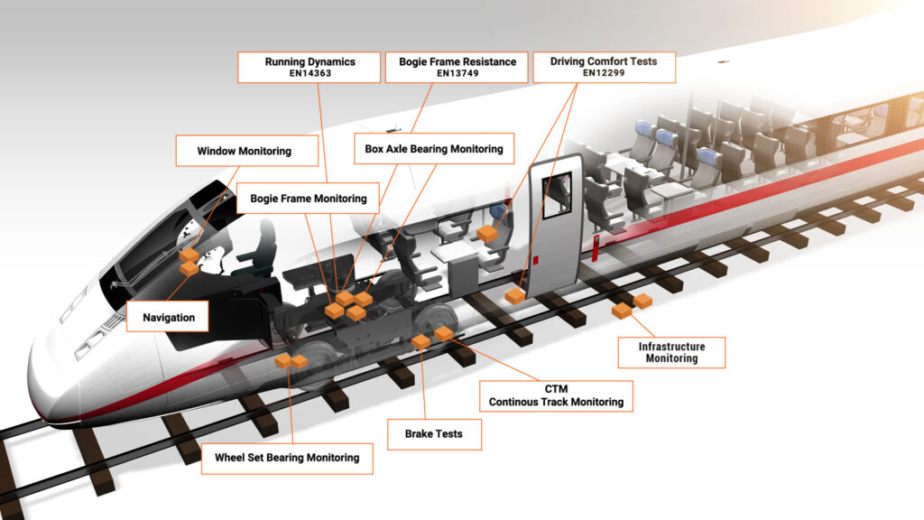 ASC Sensors Train Applications