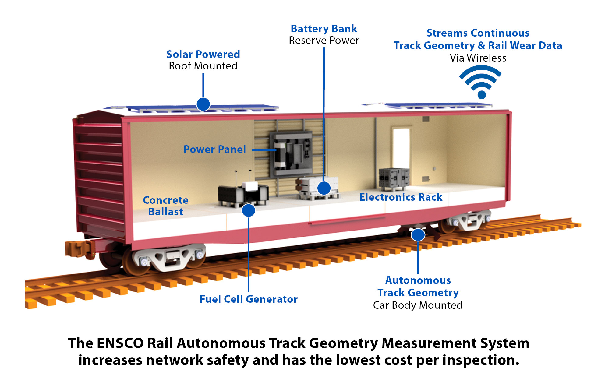 Railway Traffic Automation - Railway Traffic Automation - Iskra