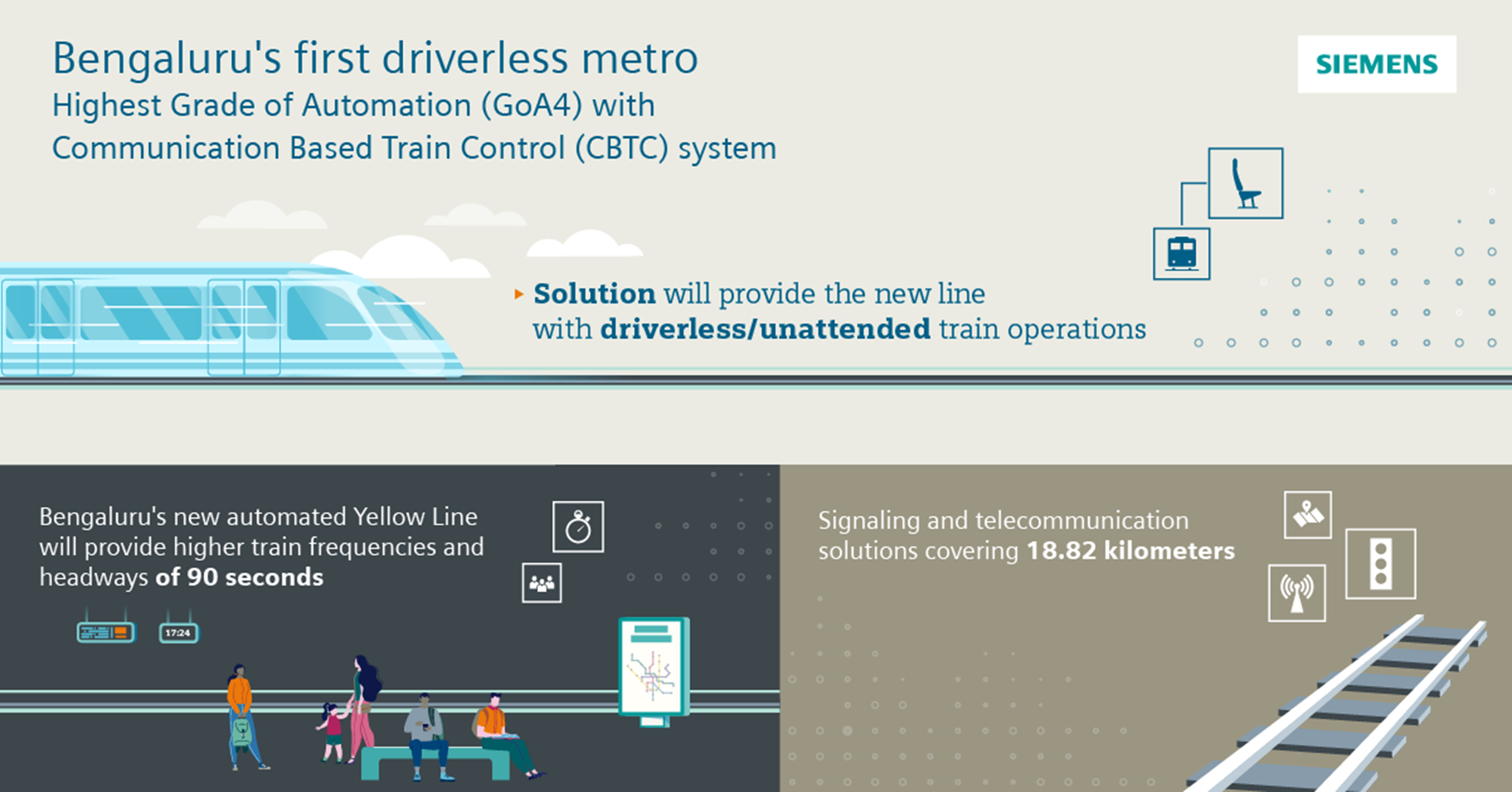 Bangalore Metro Infographic Siemens 