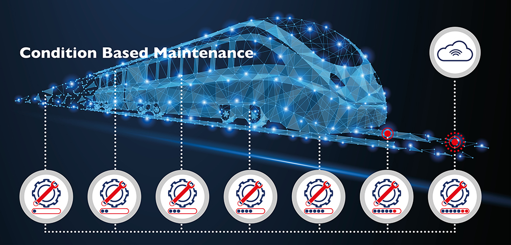 Condition Based Maintenance Train
