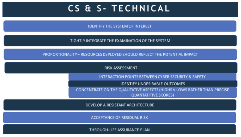 Cyber Security and Safety