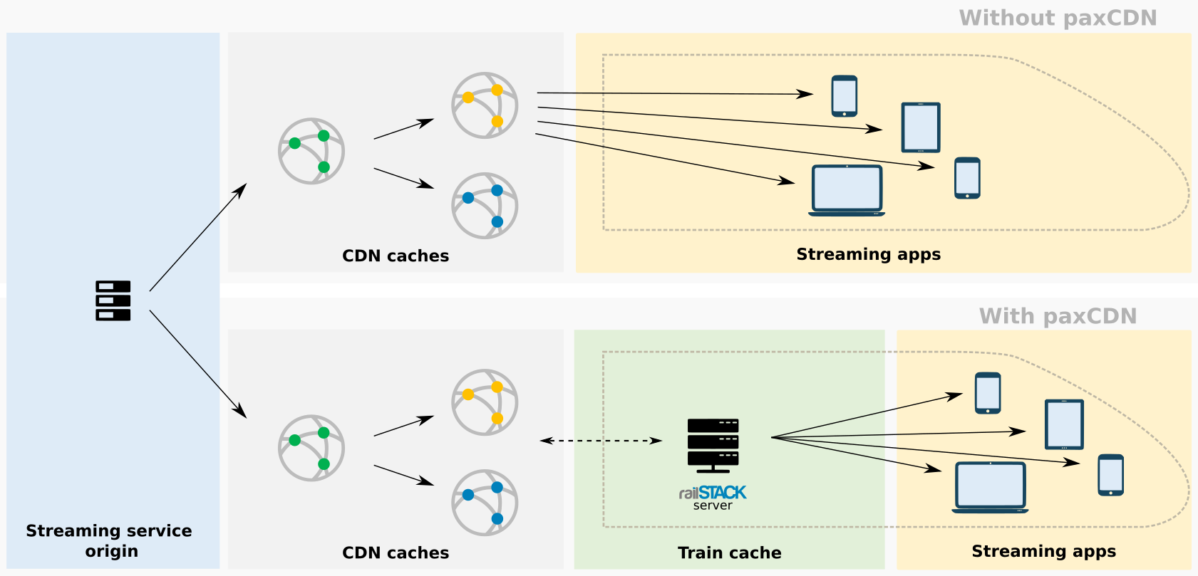 PaxLife Onboard Experience_broadcaster_diagram_high-level