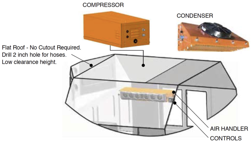 INPS Group Orange Locomotive A/C System 