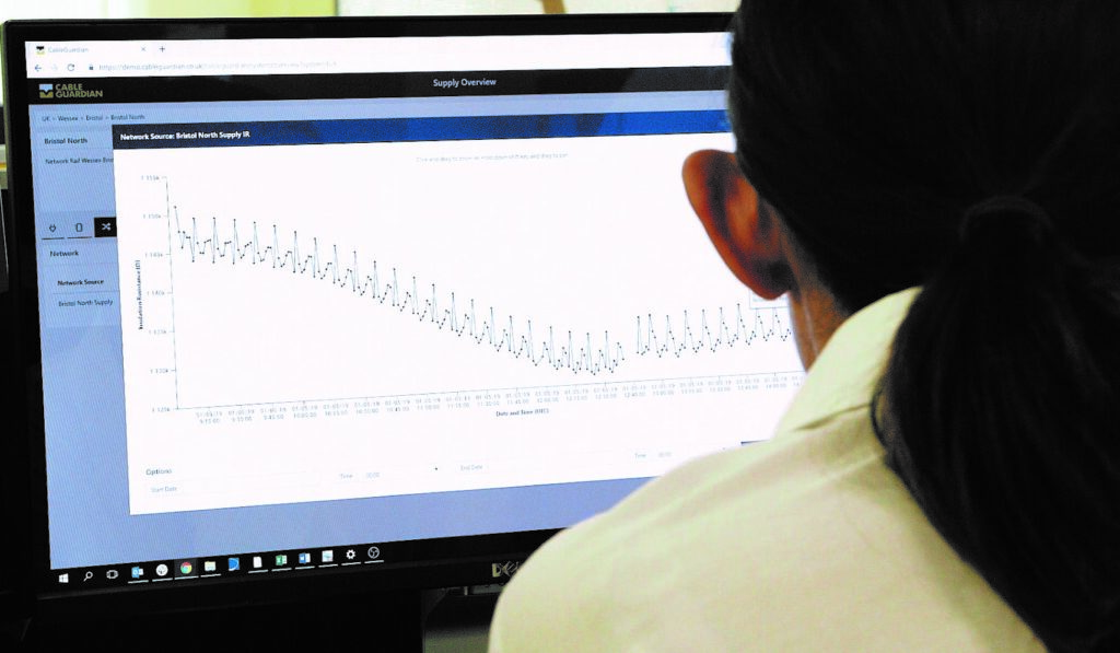 CableGuardian Proactive Monitoring Technology