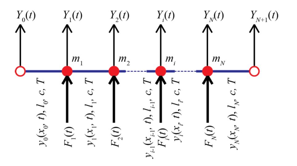 Simulation Solutions - Analytical Calculations