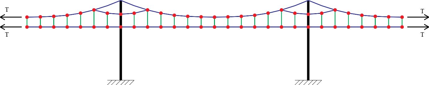 Simulation Solutions Catenary Wires