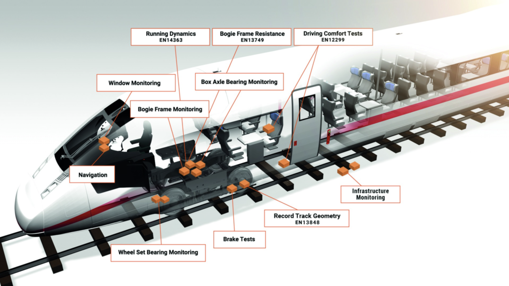 ASC Sensors in Train Applications