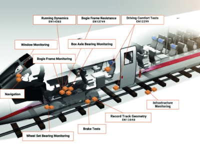 Smart Rail: High-Accuracy ASC Sensors Ensure Safe and Comfortable Train Operation