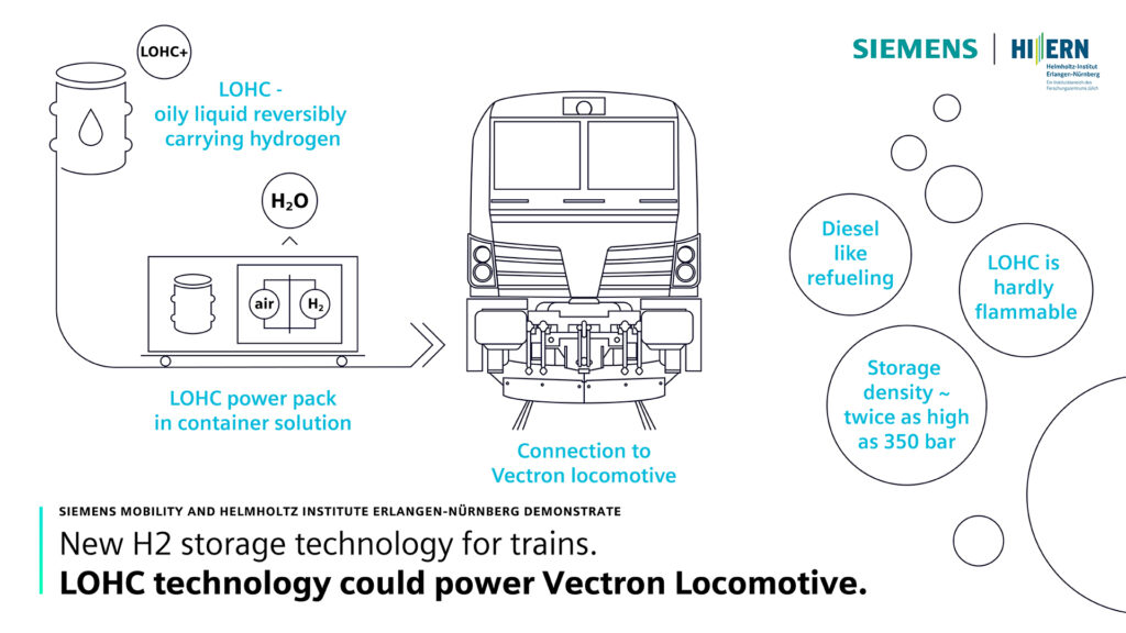 Siemens Mobility Partners with HI ERN to Research Liquid Organic Hydrogen Carrier (LOHC) Technology for rail transport.