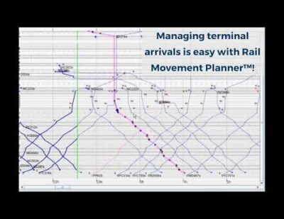 Rail Movement Planner™ – Train Scheduling Demonstration